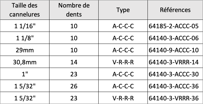 Quadri-disque métallique TILTON 7,25" 6 patins 6/8 rivets